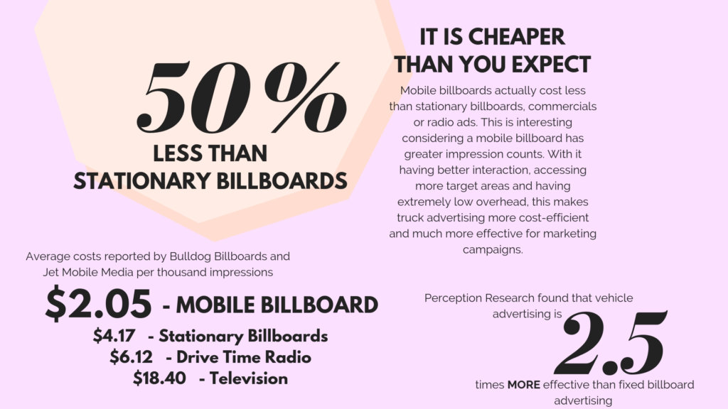 Mobile Billboard Cost Effectiveness