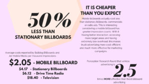 Mobile Billboard Sales Presentation 1 300x169 - Common Cents - Cost of Mobile Billboard Ads
