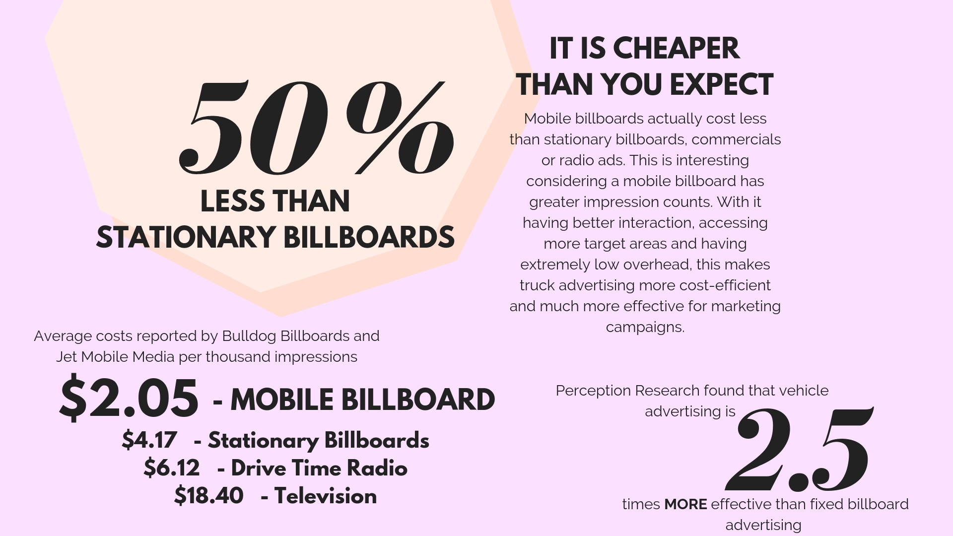 Are Mobile Billboards Worth the Cost? 